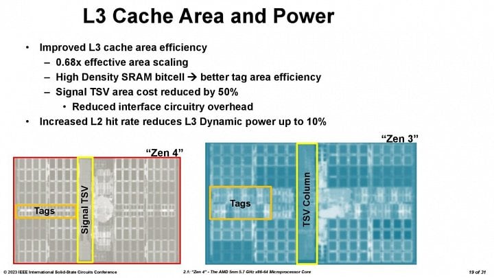 Prezentace procesorů AMD Ryzen 7000X3D s 3D V Cache 1