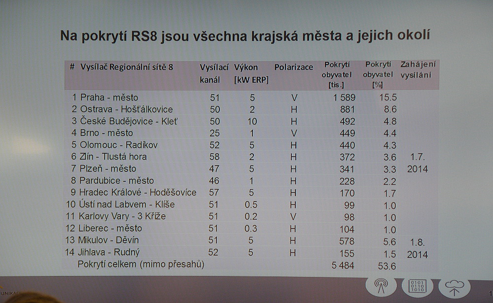 České Radiokomunikace představily Regionální síť 8