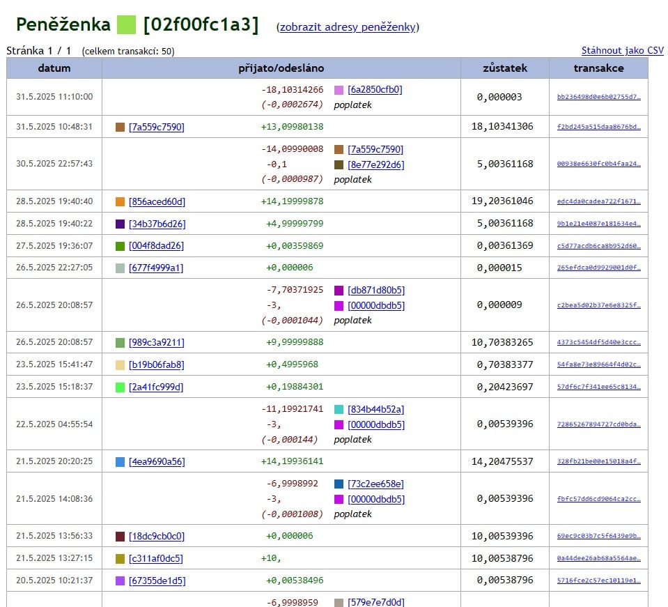Peněženka 02f00fc1a3 byla aktivní do konce května