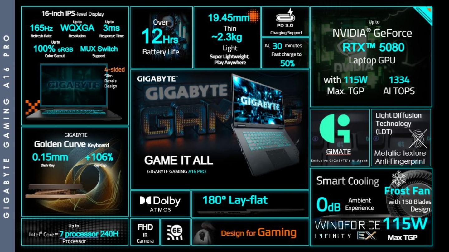 Notebooky Gigabyte na Computexu 2026