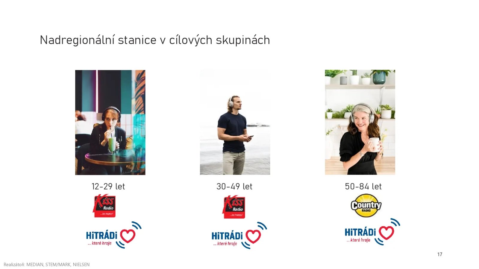 Ze síťových stanic dávají mladší posluchači přednost Kissu před rodinou Hitrádií. V kategorii posluchačů nad 50 let vítězí Country Radio.