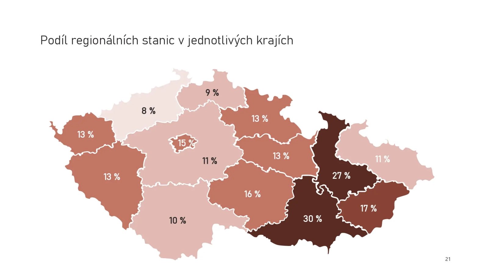 Jihomoravský a Olomoucký kraj se výrazně vymykají tím, jaký podíl na poslechovosti tam mají regionální stanice.