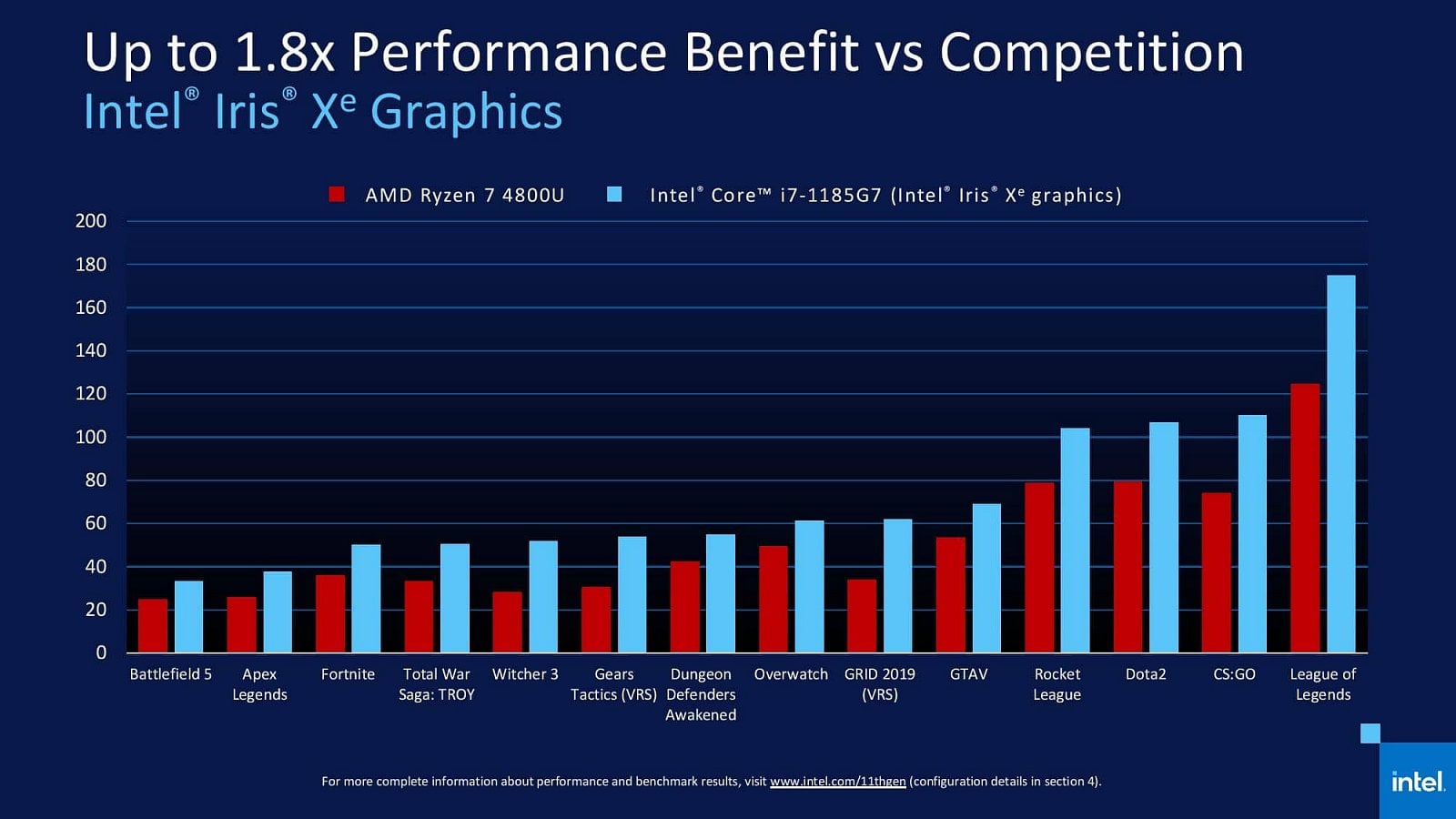 2020-09-Oficiální-benchmarky-procesorů-Intel-Tiger-Lake-11.jpg