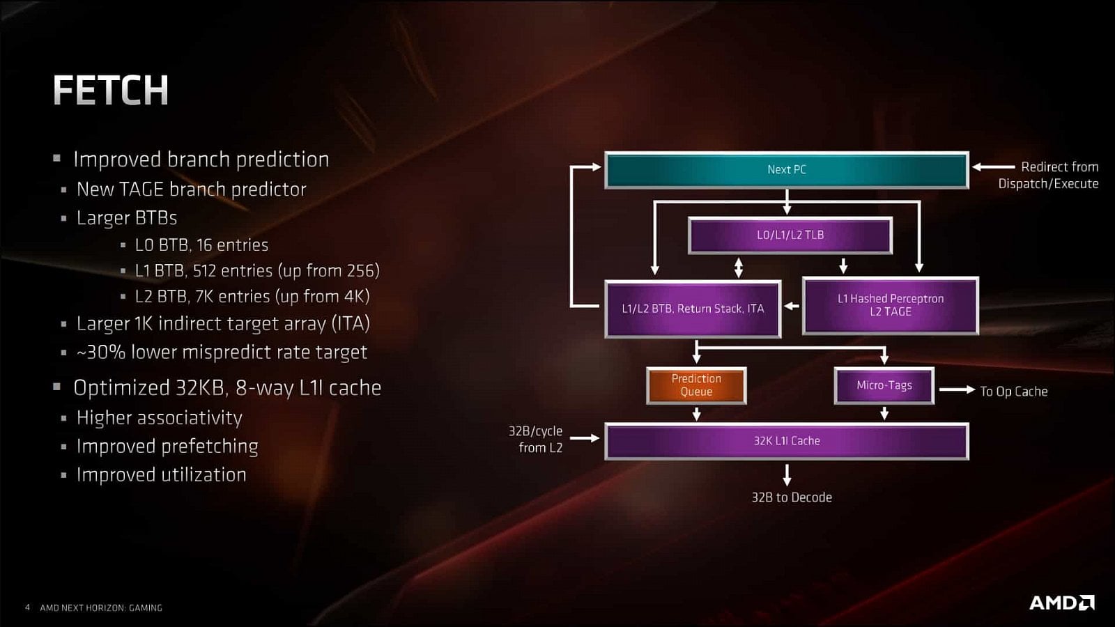 2019-06-Prezentace-architektury-Zen-2-a-CPU-AMD-Ryzen-3000-081.j