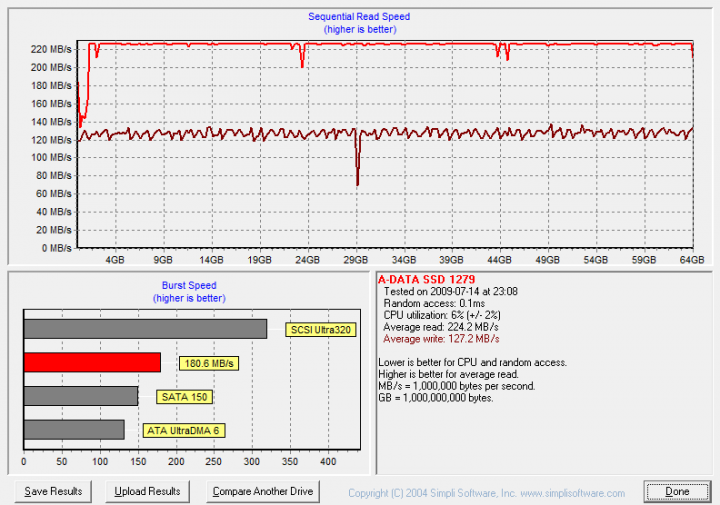 32MB zones