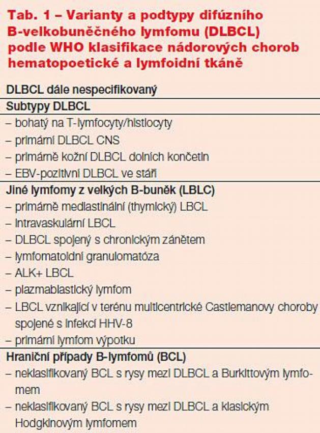 Difúzní B-velkobuněčný Lymfom - Zdraví.euro.cz