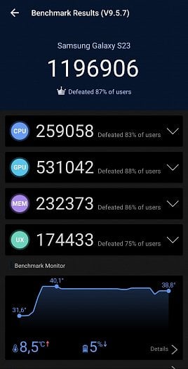 AnTuTu Benchmark (zdroj: Cnews)