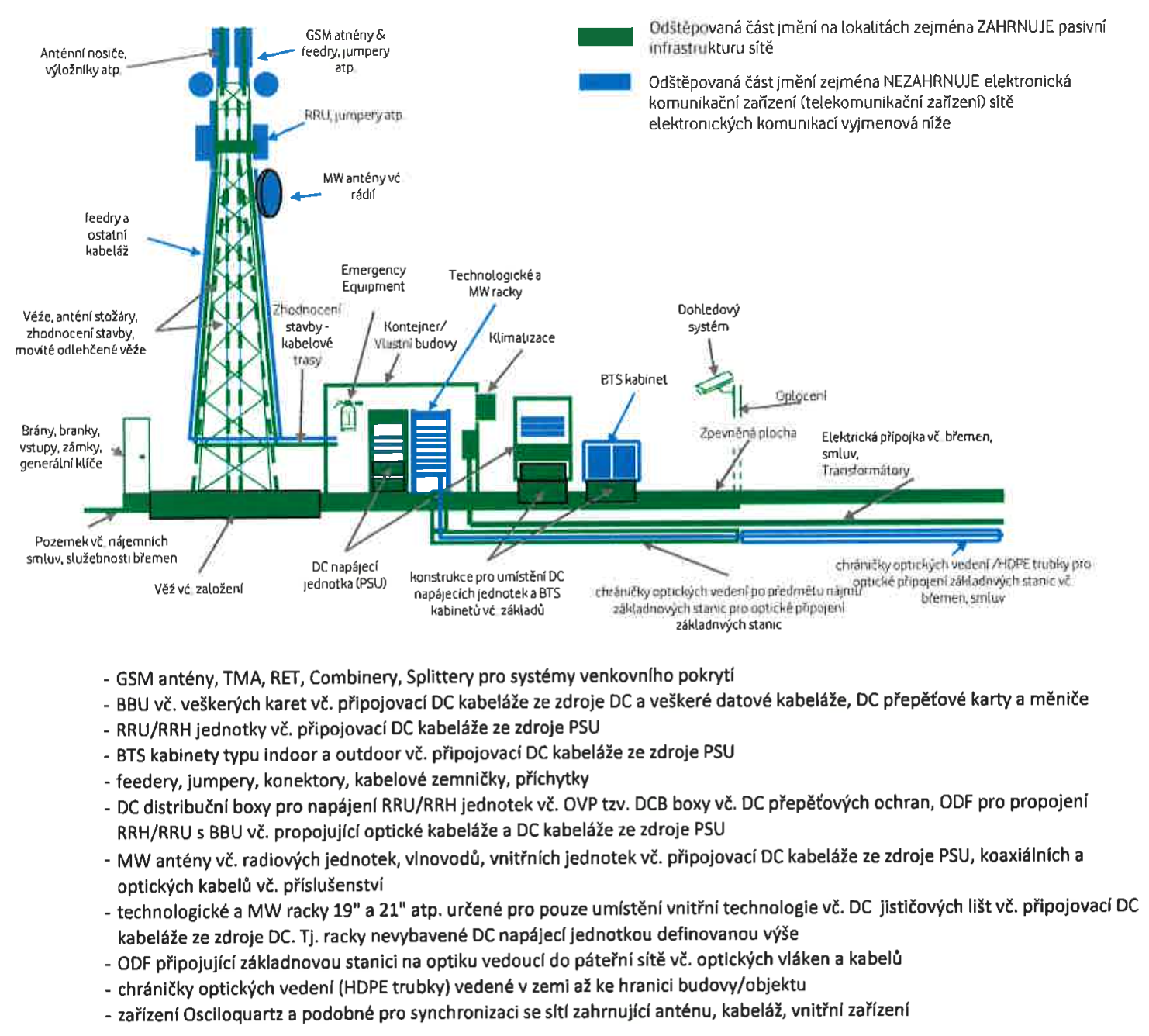Co získává a nezískává český Vodafone Towers
