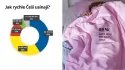 Průzkum společnosti IKEA, jak spíme
