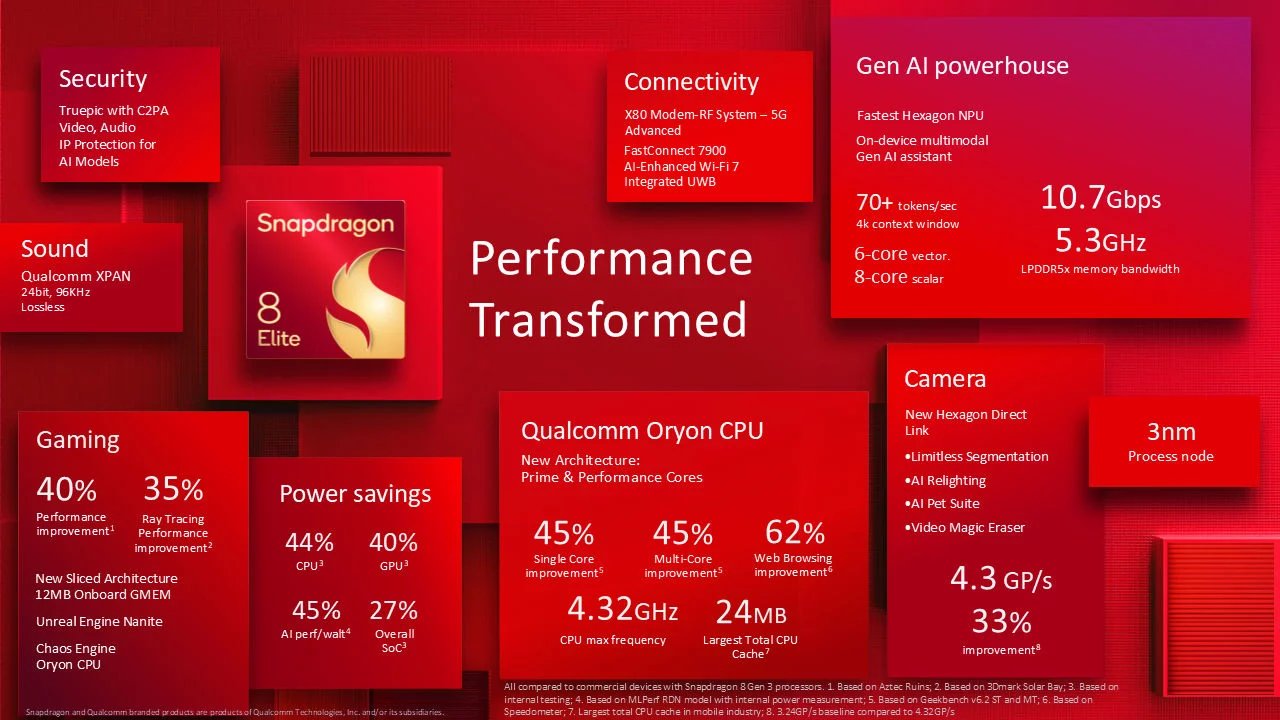 Snapdragon 8 Elite - infografika