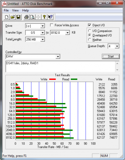 DS411slim ATTO