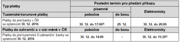 Odepsání z účtu plátce v roce 2016 a připsání na účet banky příjemce v roce 2017.