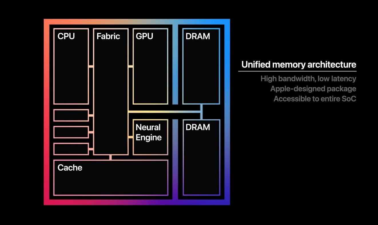 2020-11-ARM-procesor-Apple-Silicon-M1-07.jpg