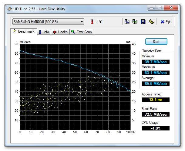 Verbatim Store 'n' Go Portable Hard Drive 500 GB - HD Tune