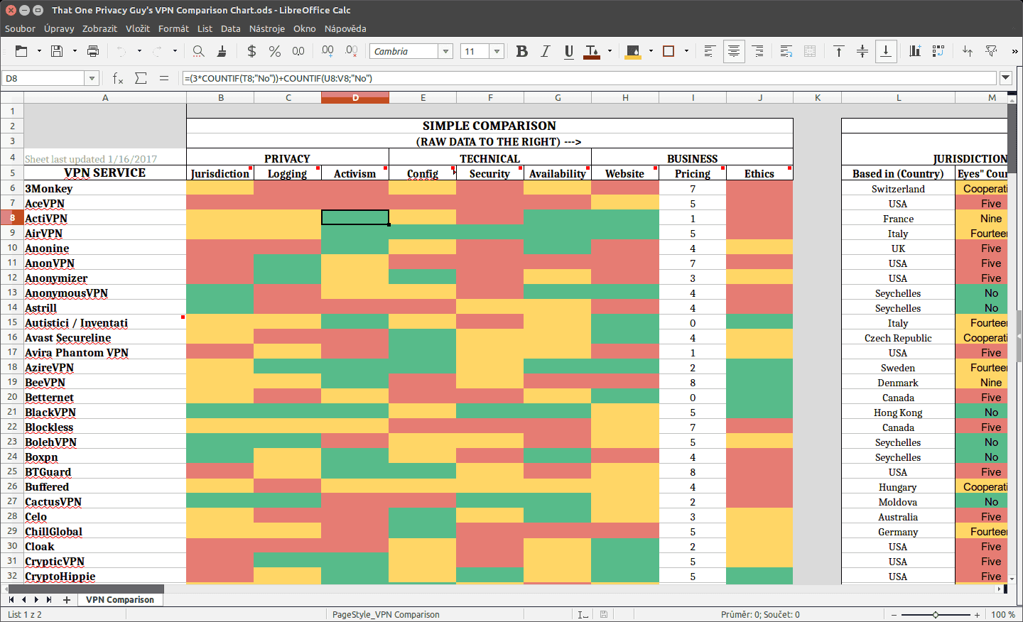 LibreOffice: rozhraní Single Toolbar