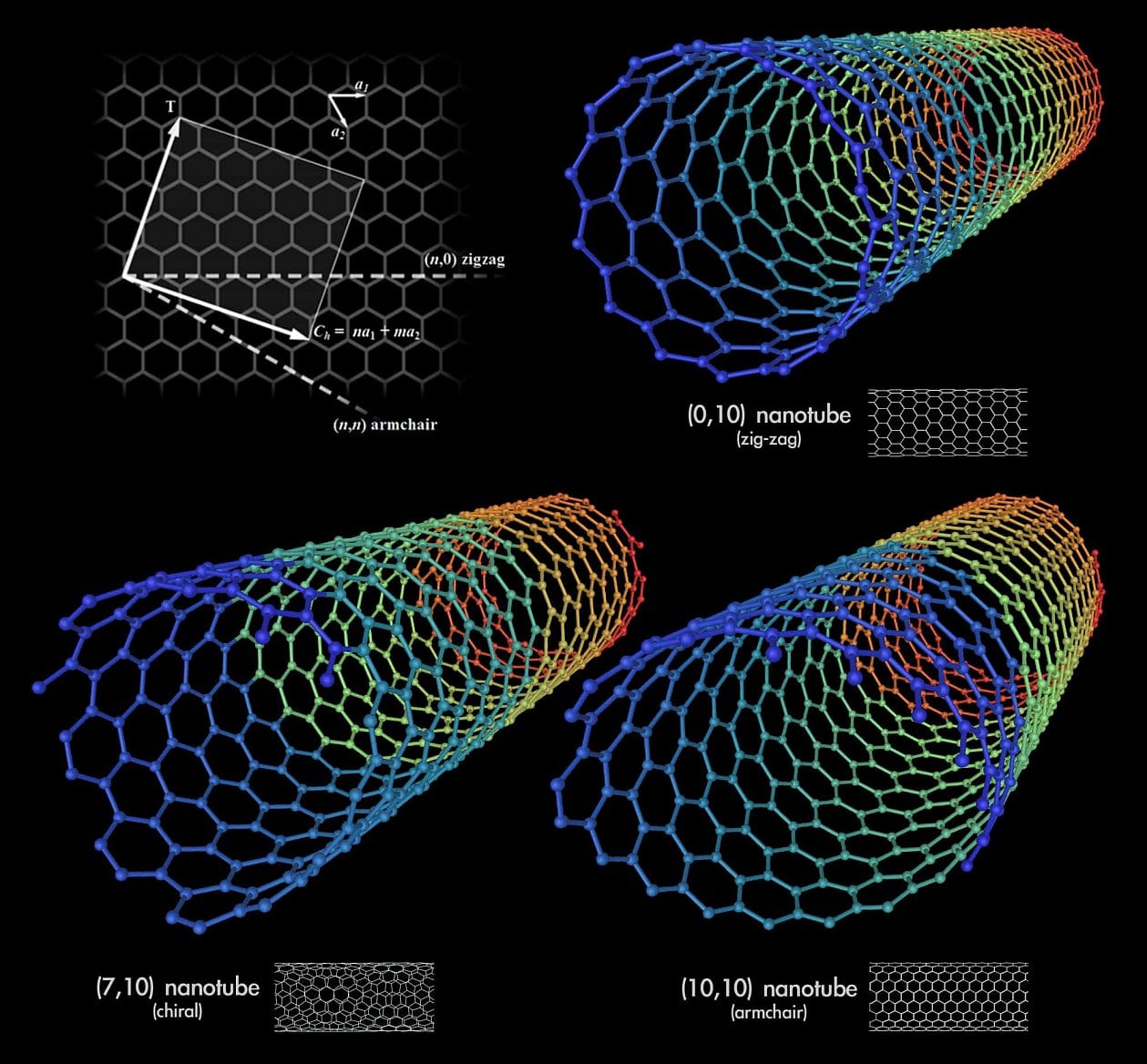 2019-08-Uhlikove-nanotrubice-Wikimedia-Commons.jpg