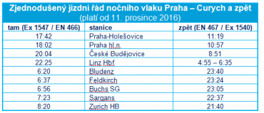 Jízdní řád nové linky z Prahy do Curychu