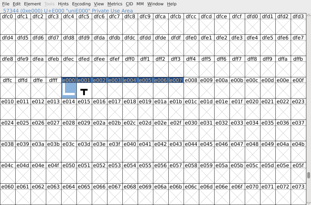 Prostředí programu Fontforge