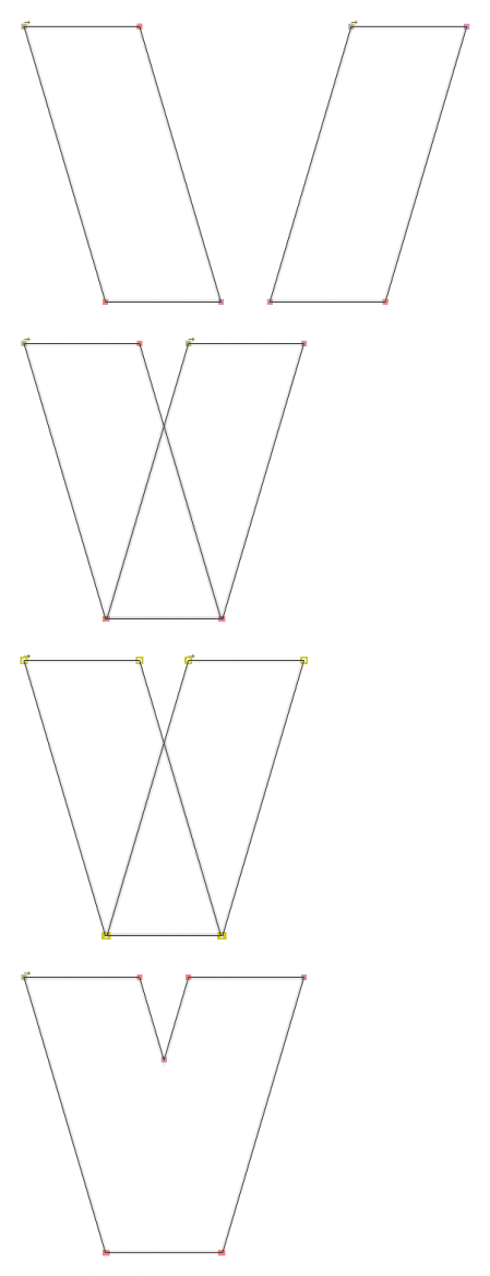 Prostředí programu Fontforge