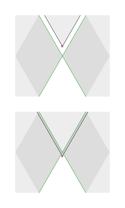 Prostředí programu Fontforge
