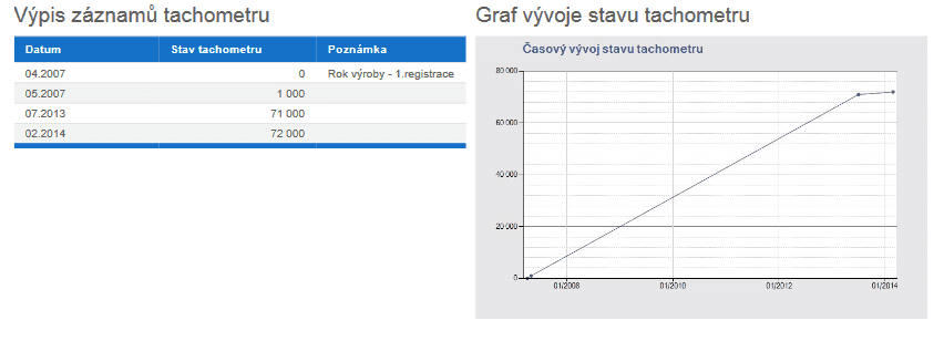 Volkswagen Golf, AAA Auto, kilometry v pořádku