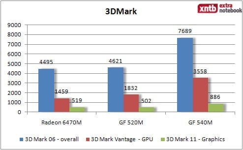 3DMark