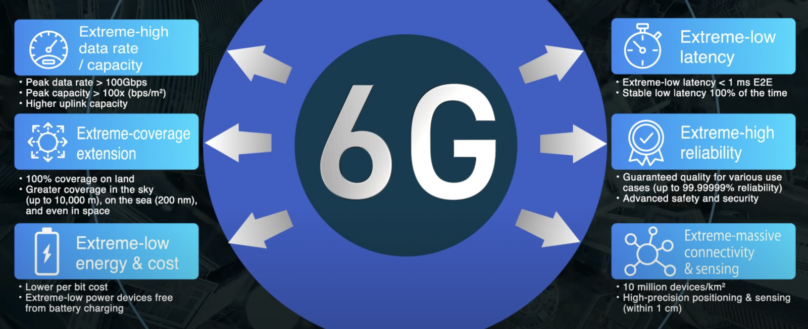 6G podle NTT DoCoMo