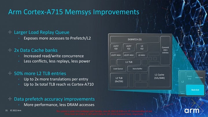 Jádro Cortex A715 změny v paměťovém subsystému