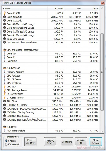 Naměřené minimální a maximální teploty v HWiNFO64