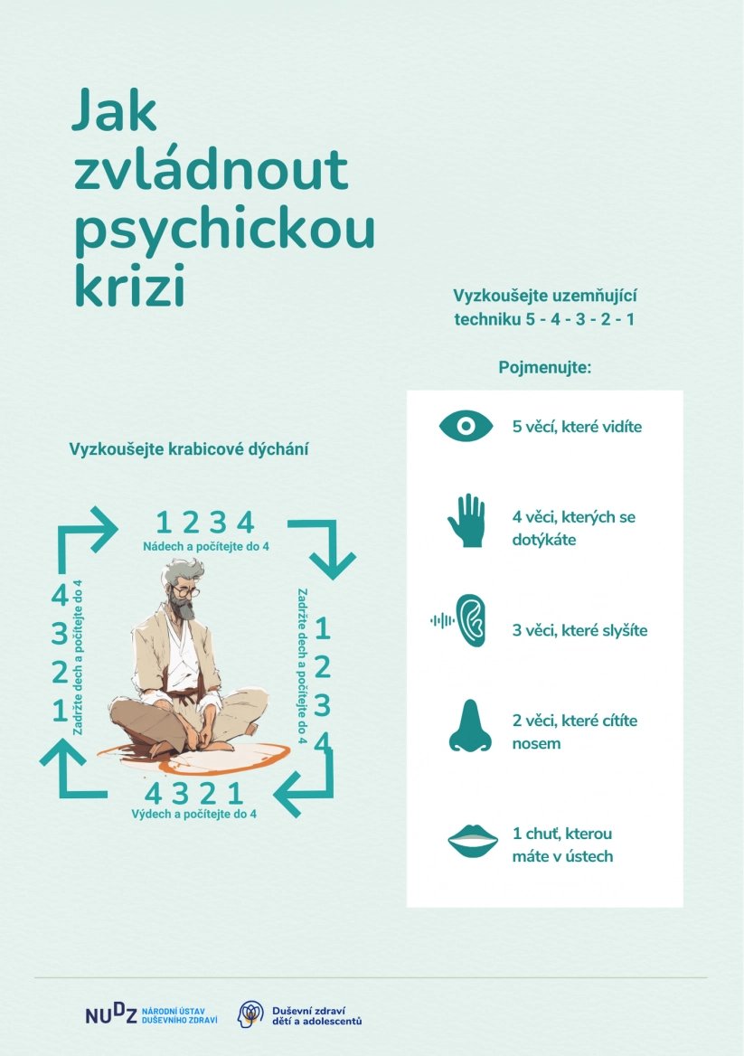 Jednoduchá, univerzální metoda, která je založena na dýchání a pomáhá ukočírovat krizi.