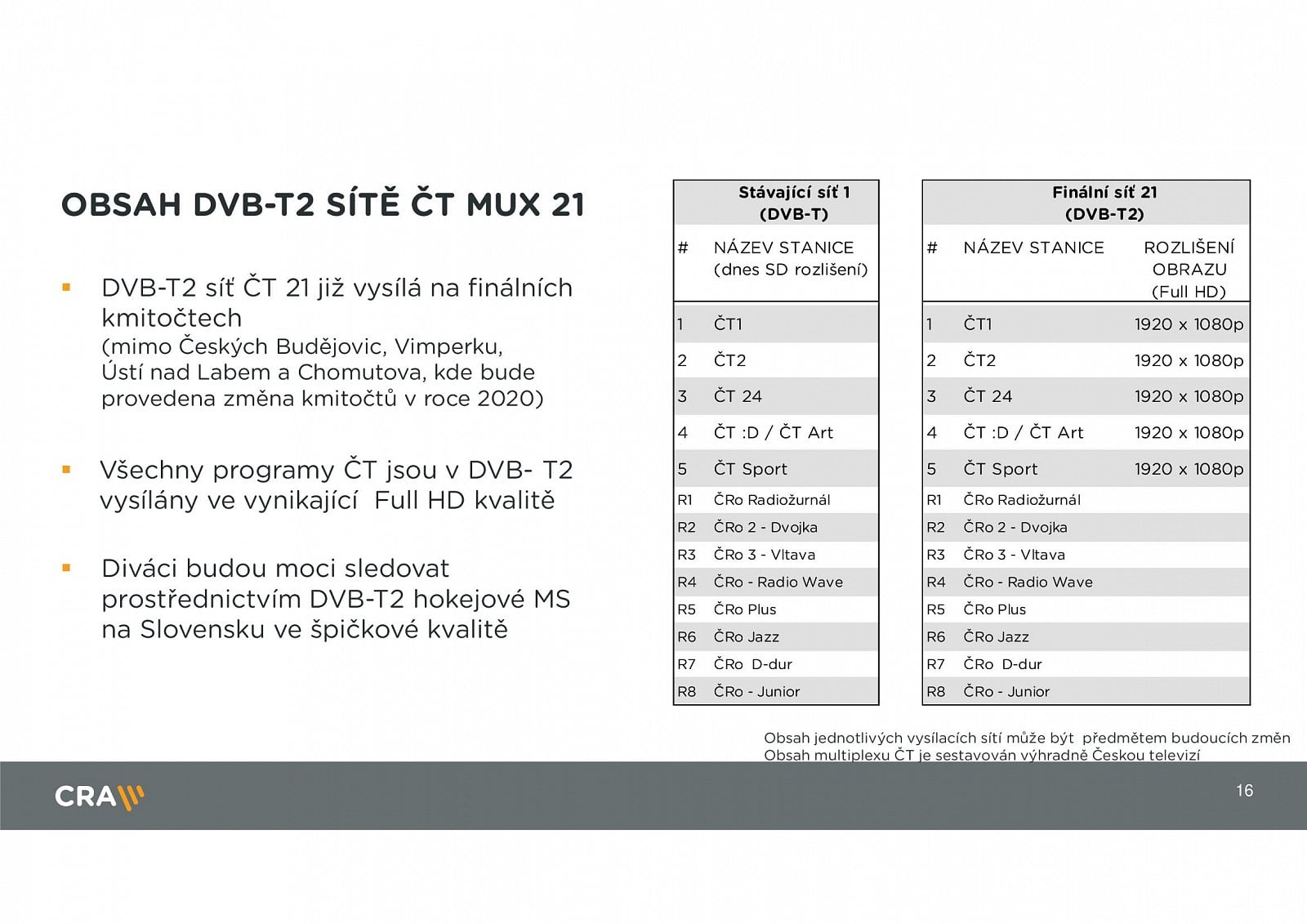 Parametry DVB-T2, termíny přechodu a stanice v multiplexech