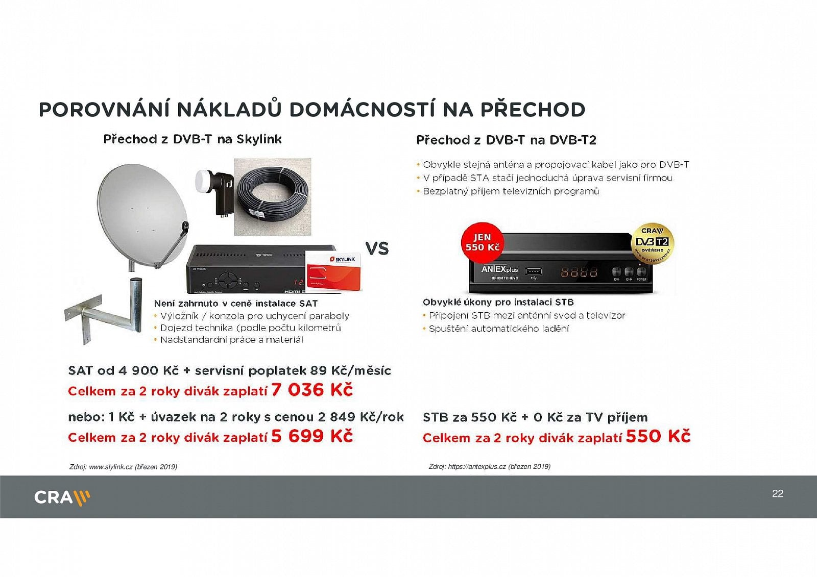 Parametry DVB-T2, termíny přechodu a stanice v multiplexech