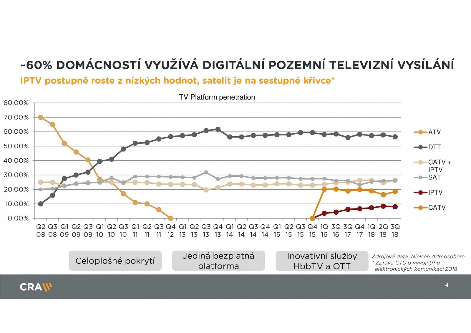 Parametry DVB-T2, termíny přechodu a stanice v multiplexech