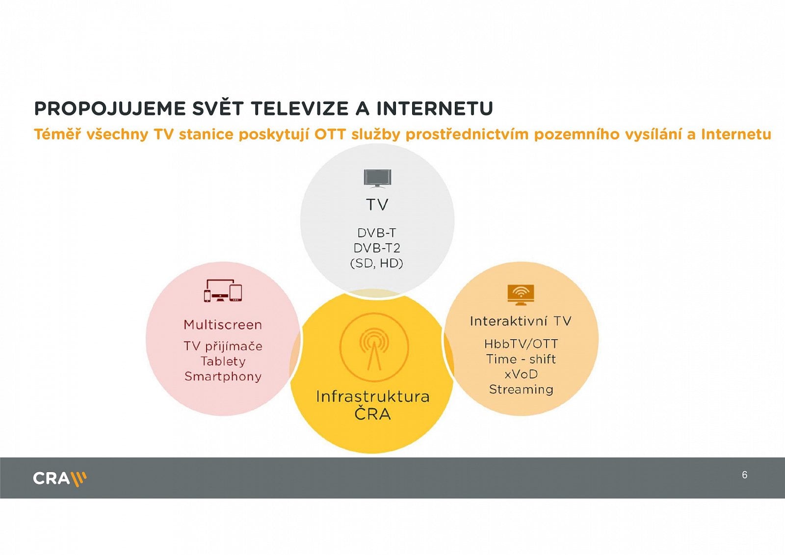 Parametry DVB-T2, termíny přechodu a stanice v multiplexech