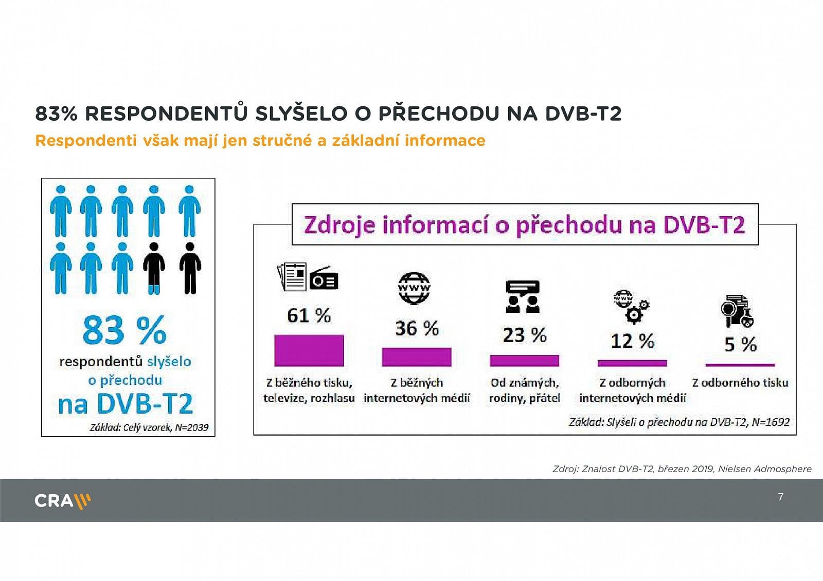 Parametry DVB-T2, termíny přechodu a stanice v multiplexech