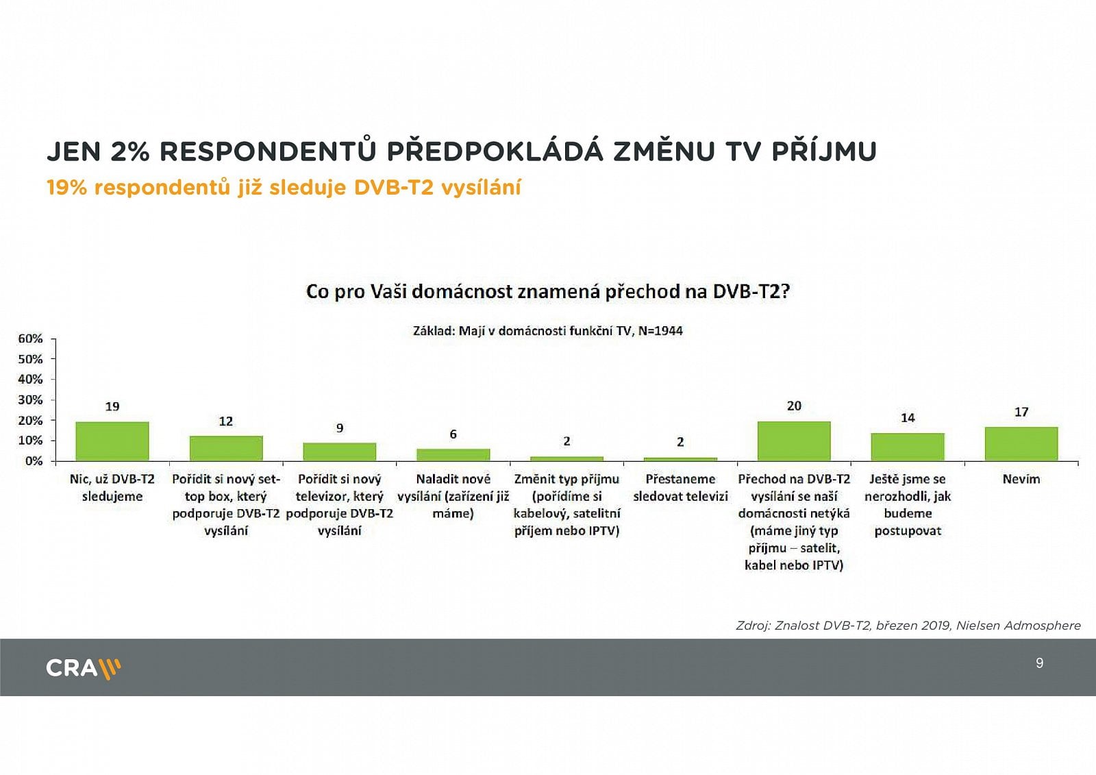 Parametry DVB-T2, termíny přechodu a stanice v multiplexech