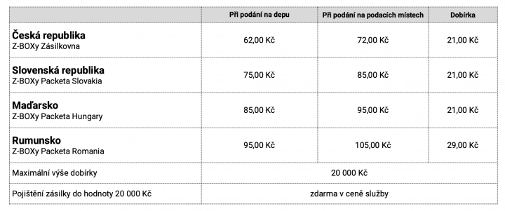 Zásilkovna zdražuje
