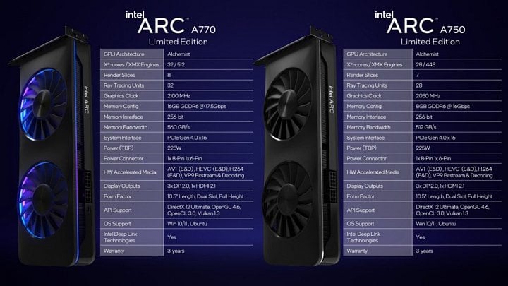 Specifikace grafik Intel Arc A770 a Arc A750