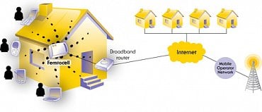 <p>Diagram fungování femtobuňky</p>