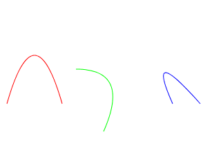 Bézierovy kvadratické křivky.