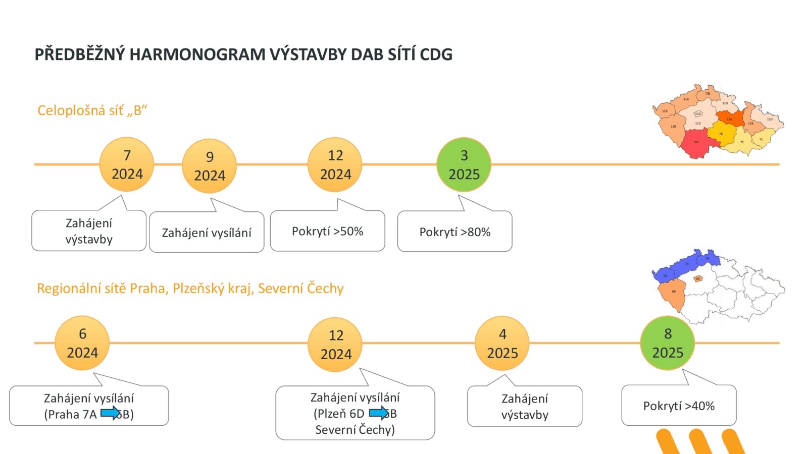 Harmonogram výstavby DAB+ sítí Českých Radiokomunikací