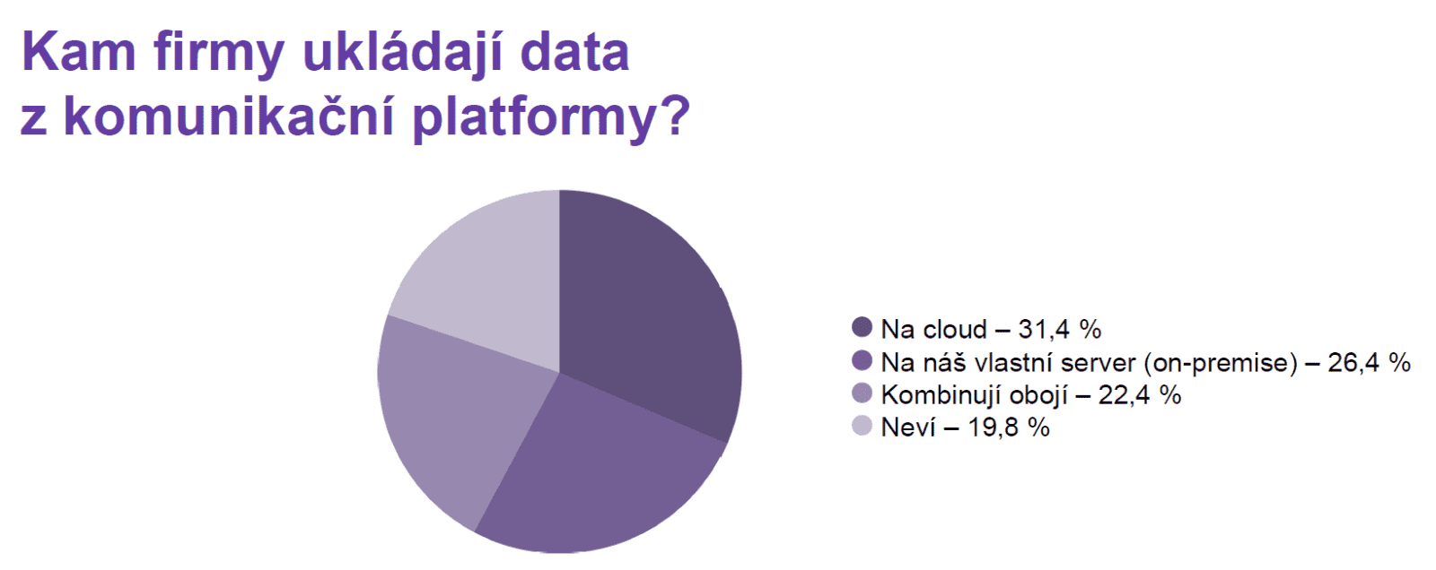 IceWarp květen 2026 infografika