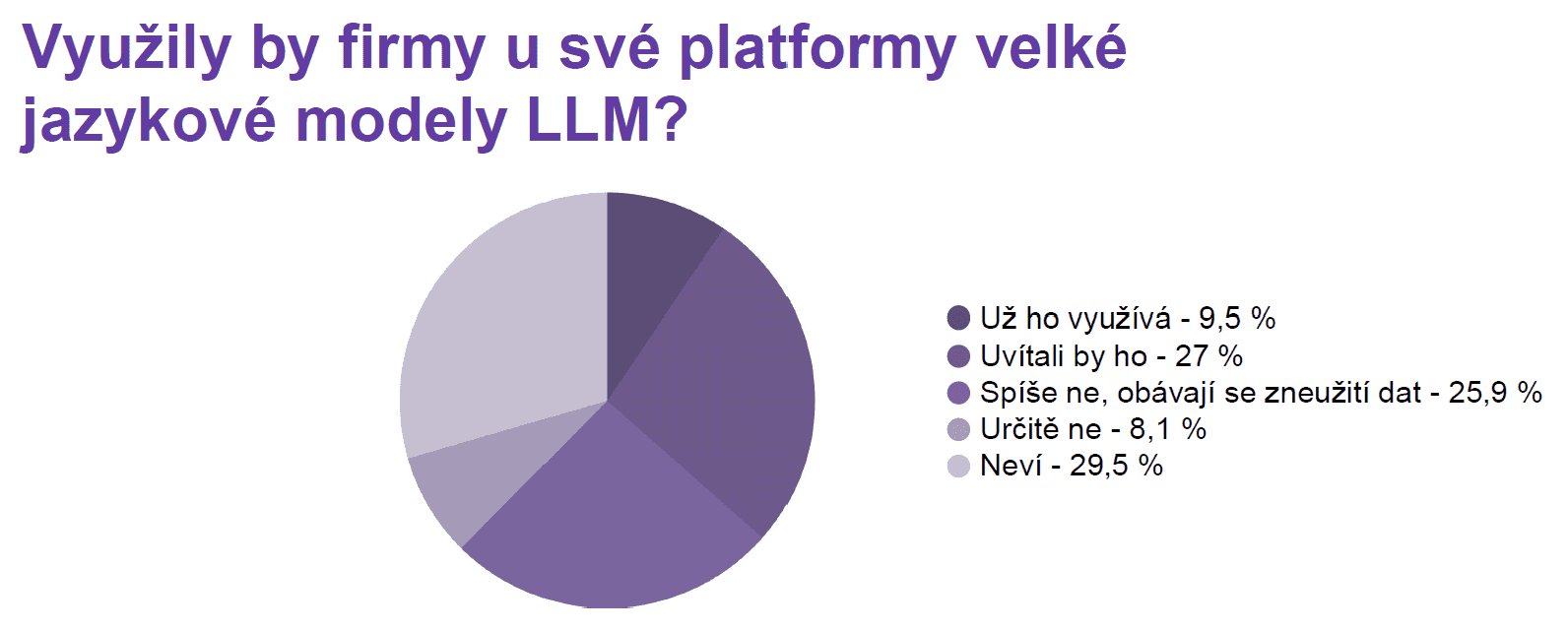 IceWarp květen 2026 infografika