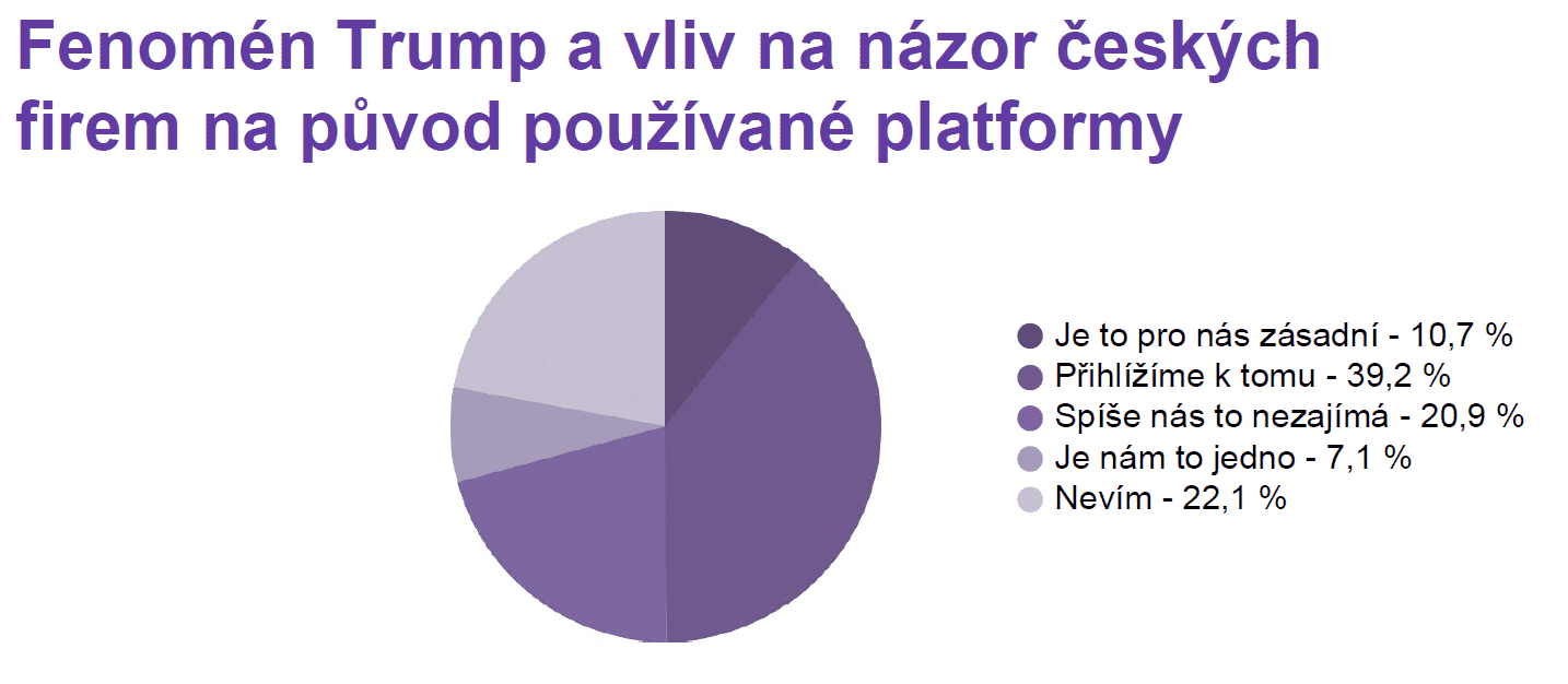 IceWarp květen 2026 infografika