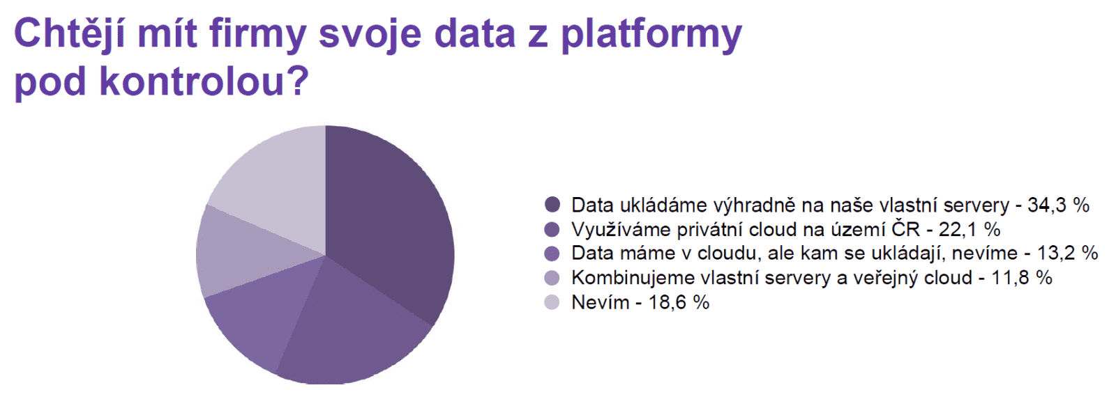 IceWarp květen 2026 infografika