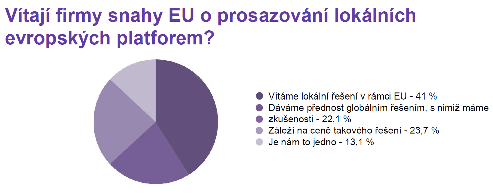 IceWarp květen 2026 infografika
