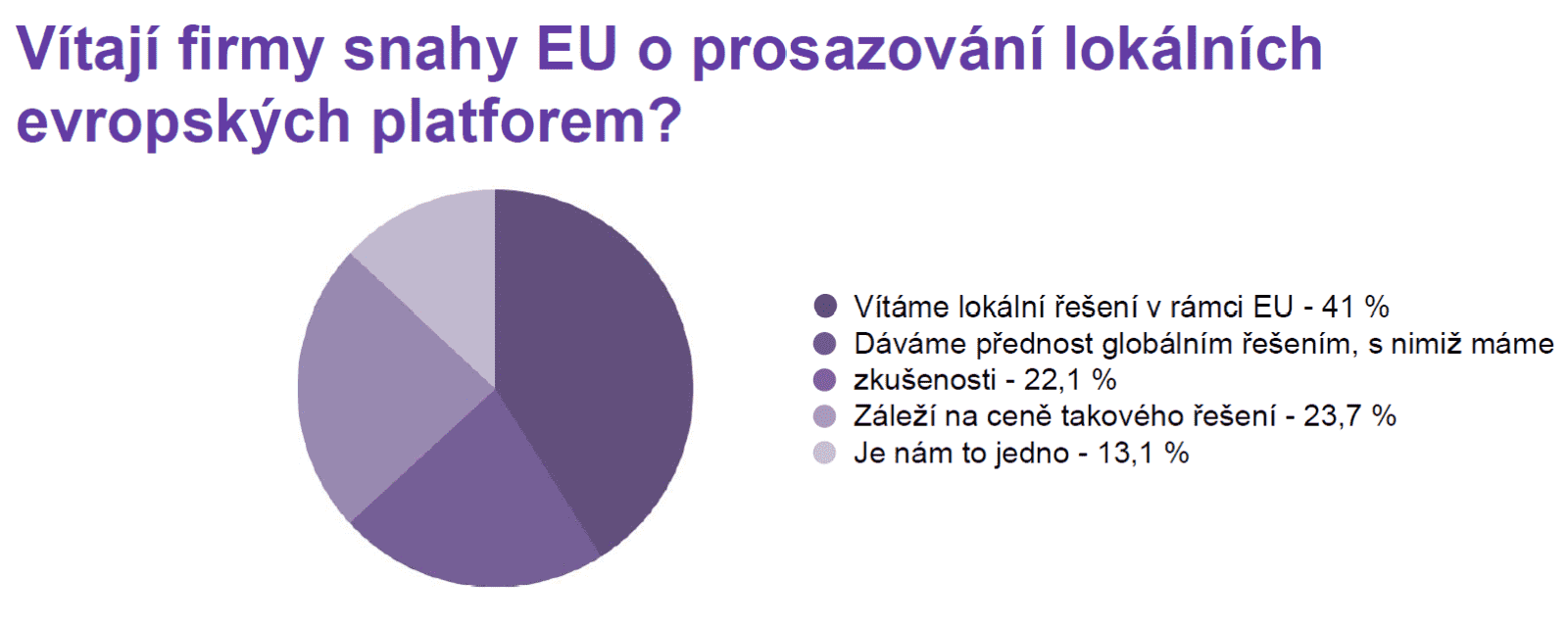 IceWarp květen 2026 infografika