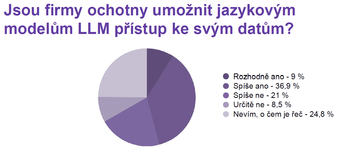 IceWarp květen 2026 infografika