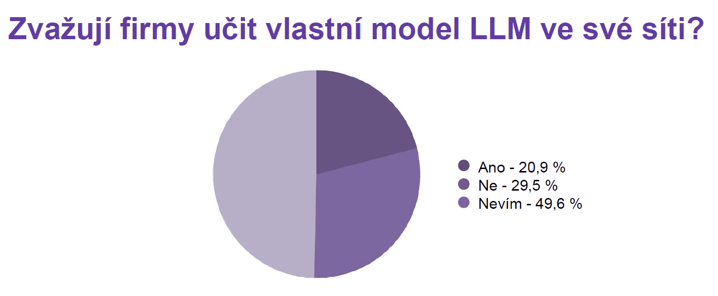 IceWarp květen 2026 infografika