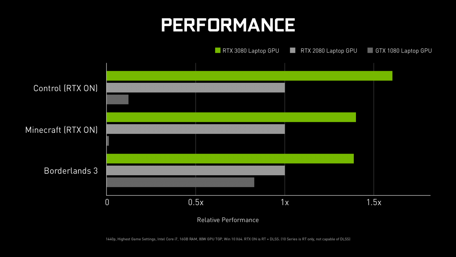 2021-01-Oficiální-benchmarky-grafiky-GeForce-RTX-3080-pro-notebo